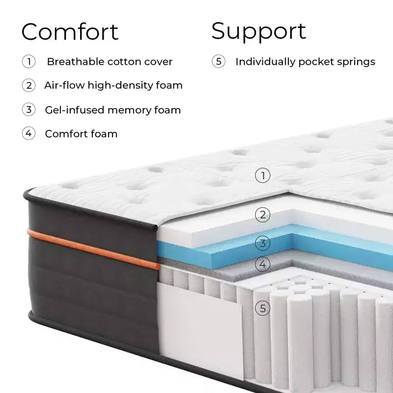 Matelas hybride en boîte de 14 po, grandeur grand lit, mousse mémoire/ressorts